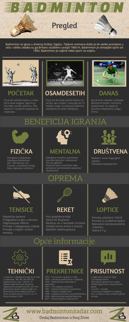 Badmintonska infografika